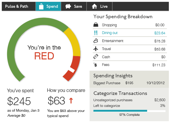 Moven Track Spending